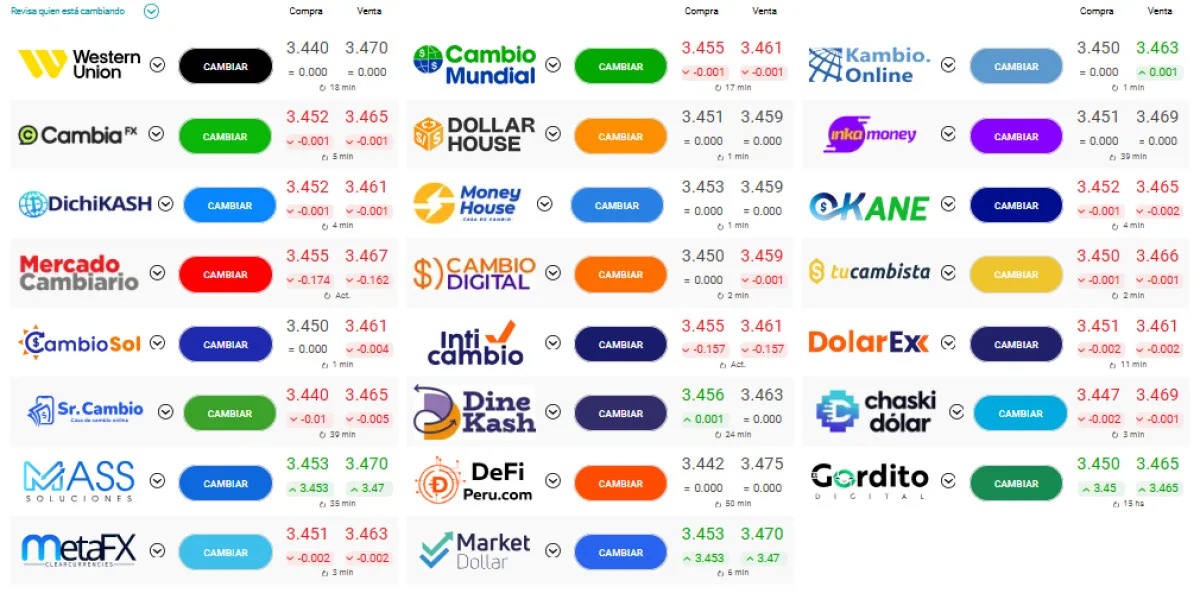 Precio del dólar en Perú hoy 29 de octubre